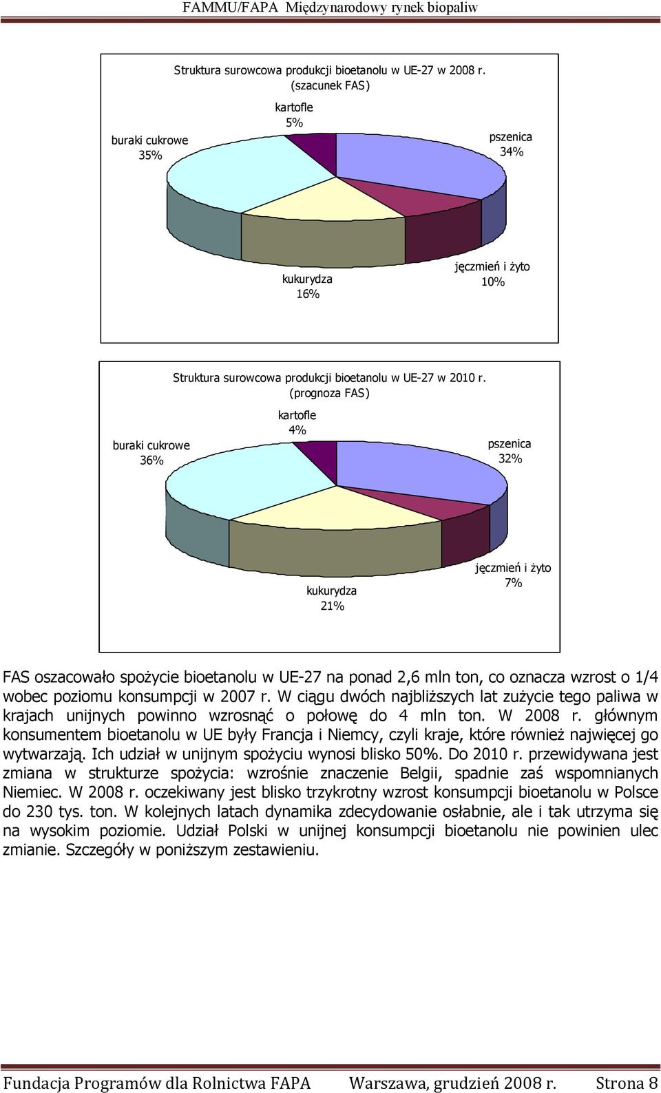(prognoza FAS) buraki cukrowe 36% kartofle 4% pszenica 32% kukurydza 21% jęczmień i żyto 7% FAS oszacowało spożycie bioetanolu w UE-27 na ponad 2,6 mln ton, co oznacza wzrost o 1/4 wobec poziomu