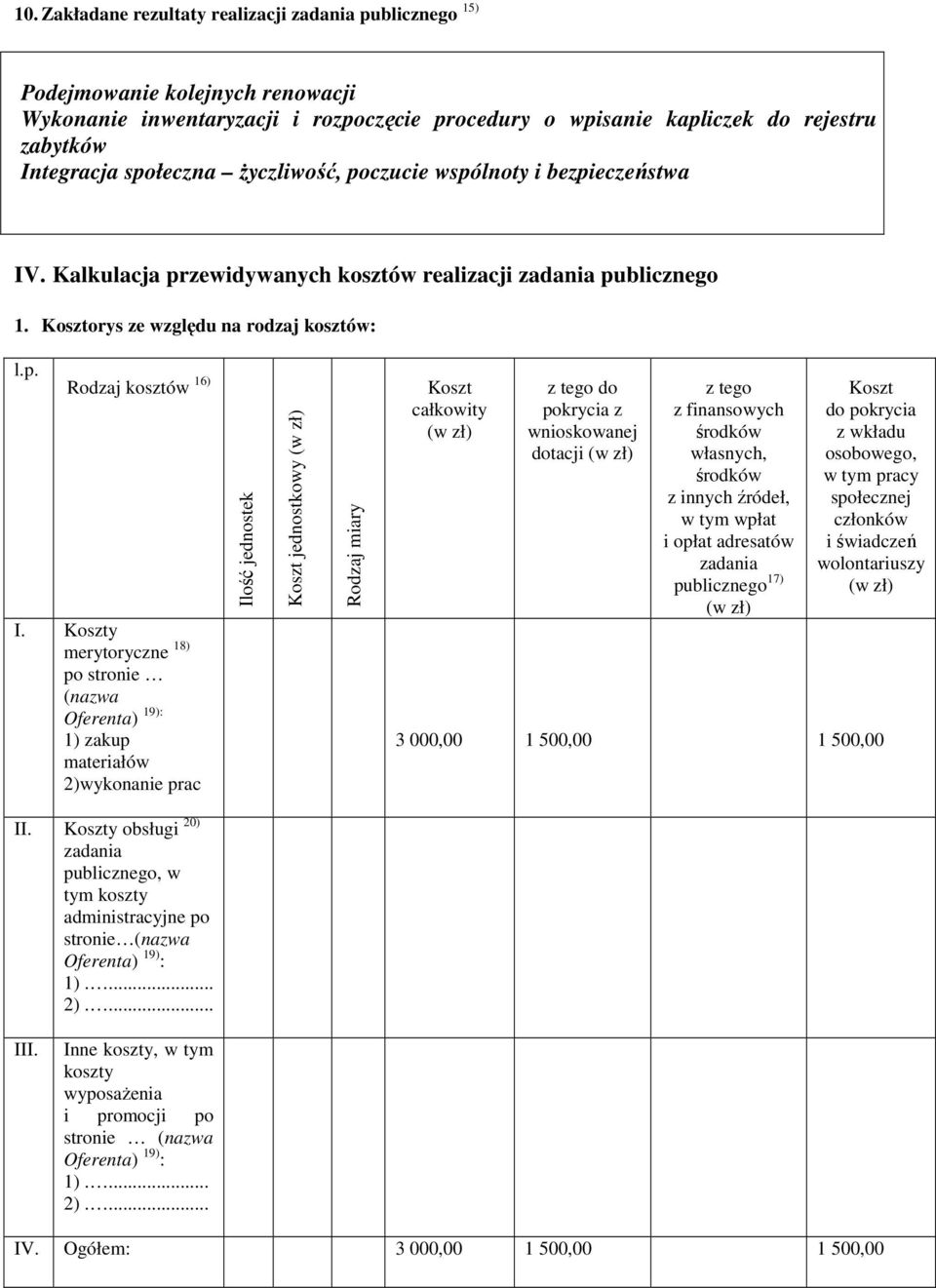 Koszty merytoryczne 18) po stronie (nazwa Oferenta) 19): 1) zakup materiałów 2)wykonanie prac Ilość jednostek Koszt jednostkowy (w zł) Rodzaj miary Koszt całkowity (w zł) z tego do pokrycia z