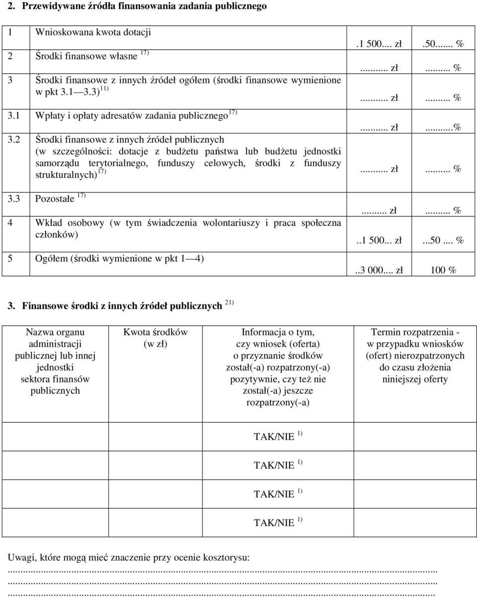 2 Środki finansowe z innych źródeł publicznych (w szczególności: dotacje z budżetu państwa lub budżetu jednostki samorządu terytorialnego, funduszy celowych, środki z funduszy strukturalnych) 17)... zł.