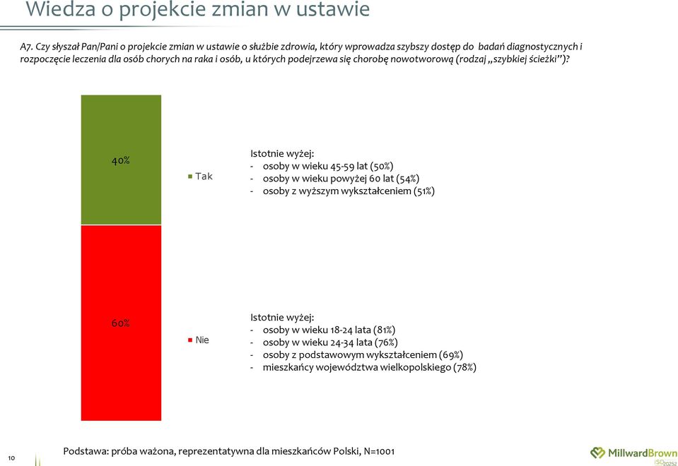 chorych na raka i osób, u których podejrzewa się chorobę nowotworową (rodzaj szybkiej ścieżki )?