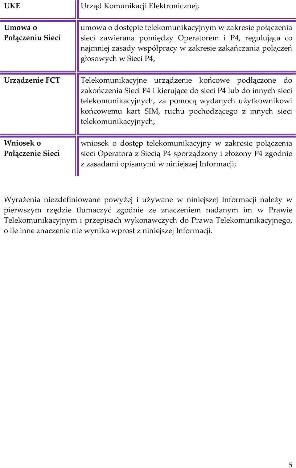 lub do innych sieci telekomunikacyjnych, za pomocą wydanych użytkownikowi końcowemu kart SIM, ruchu pochodzącego z innych sieci telekomunikacyjnych; wniosek o dostęp telekomunikacyjny w zakresie