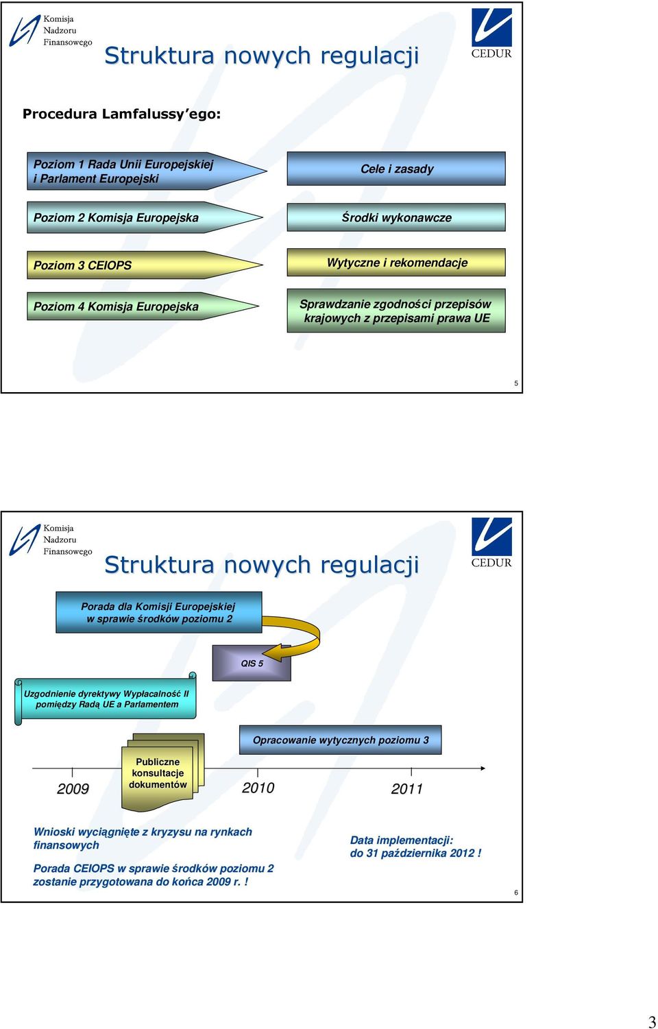 Europejskiej w sprawie środków poziomu 2 QIS 5 Uzgodnienie dyrektywy Wypł II pomiędzy Radą UE a Parlamentem Publiczne konsultacje Opracowanie wytycznych poziomu 3 dokumentów 2009