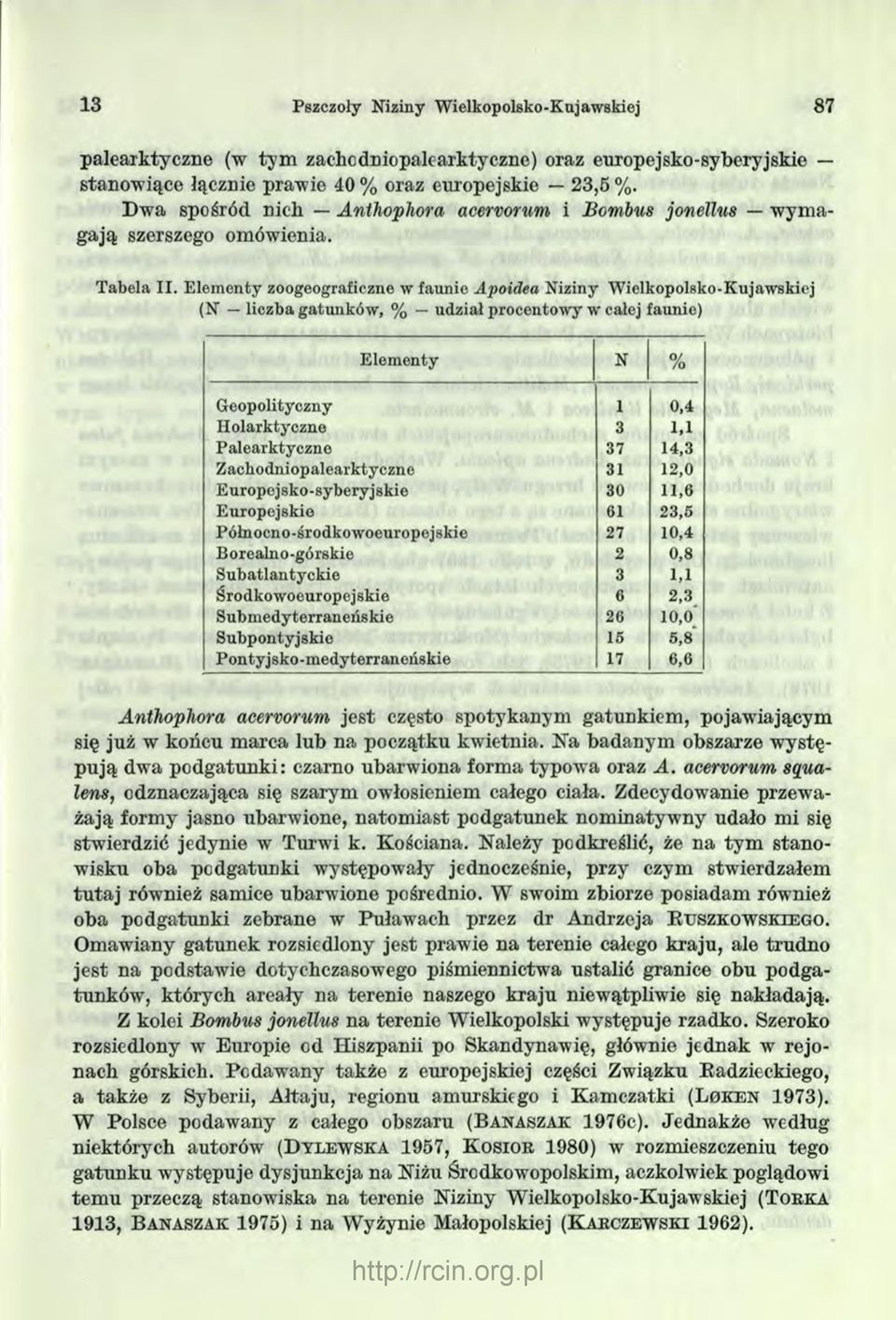 Elementy zoogeograficzne w faunie Apoidea Niziny Wielkopolsko-Kujawskiej (N liczba gatunków, % udział procentowy w całej faunie) Elementy N 0/ /o Geopolityczny 1 0,4 Holarktyczne 3 1.