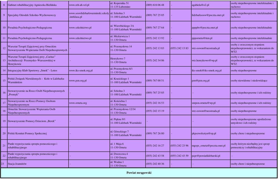 pl osoby niepełnosprawne i ruchowo 10 Poradnia PsychologicznoPedagogiczna www.szkolnictwo.pl ul. Wierzbickiego 3A 11100 Lidzbark Warmiński (089) 767 27 64 pppplw@poczta.onet.