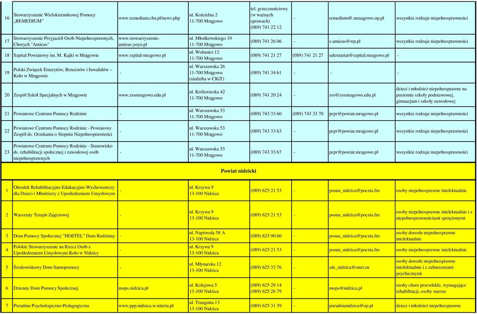 szpitalmragowo.pl 19 Polski Związek Emerytów, Rencistów i Inwalidów Koło w Mrągowie 20 Zespół Szkół Specjalnych w Mrągowie www.zssmragowo.edu.pl 21 Powiatowe Centrum Pomocy Rodzinie ul.