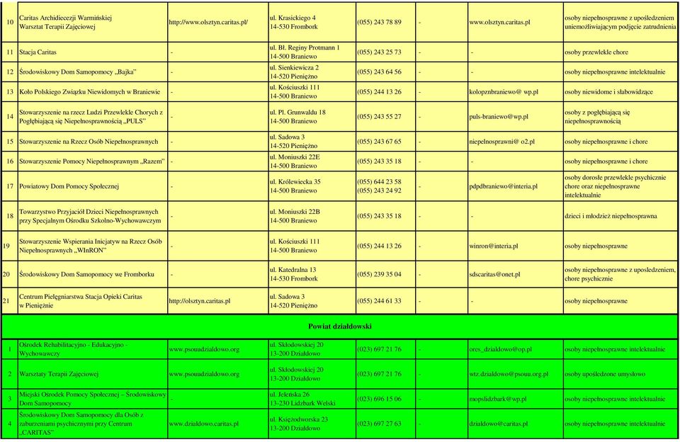 pl osoby niepełnosprawne z upośledzeniem uniemoŝliwiającym podjęcie zatrudnienia 11 Stacja Caritas 12 Środowiskowy Dom Samopomocy Bajka 13 Koło Polskiego Związku Niewidomych w Braniewie ul. Bł.