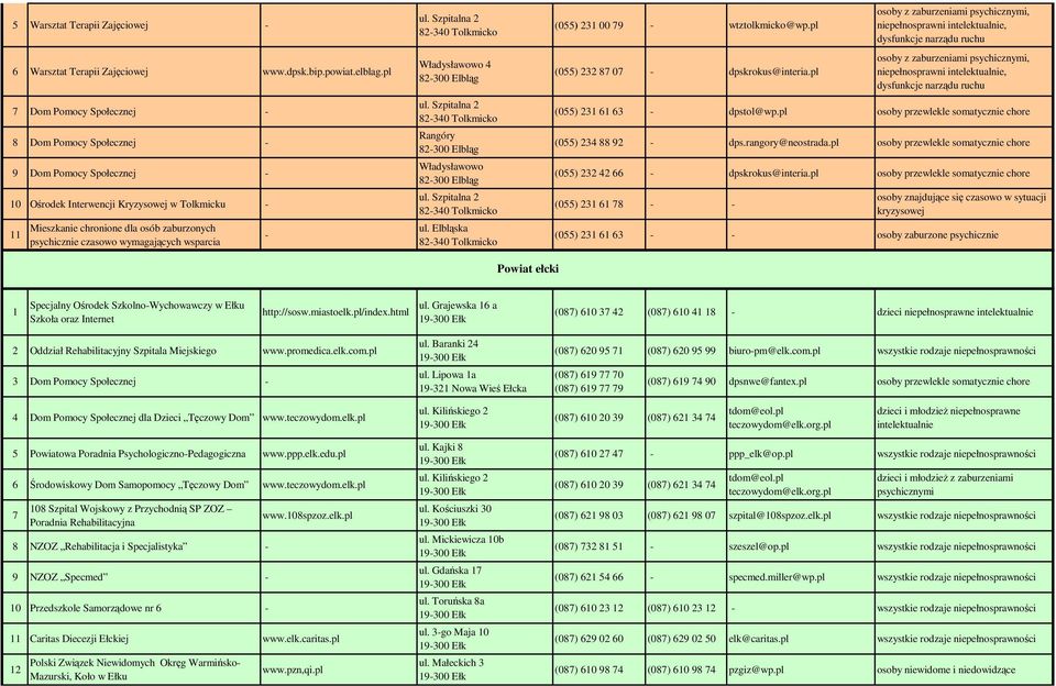 wsparcia ul. Szpitalna 2 82340 Tolkmicko Władysławowo 4 82300 Elbląg ul. Szpitalna 2 82340 Tolkmicko Rangóry 82300 Elbląg Władysławowo 82300 Elbląg ul. Szpitalna 2 82340 Tolkmicko ul.