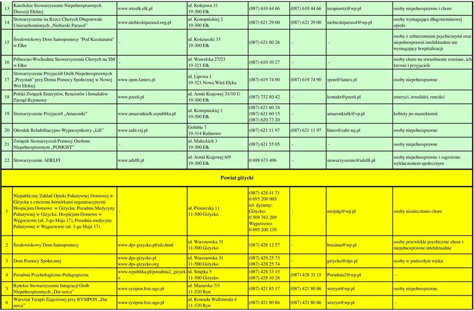 pl osoby wymagające długoterminowej opieki 15 Środowiskowy Dom Samopomocy "Pod Kasztanami" w Ełku ul.