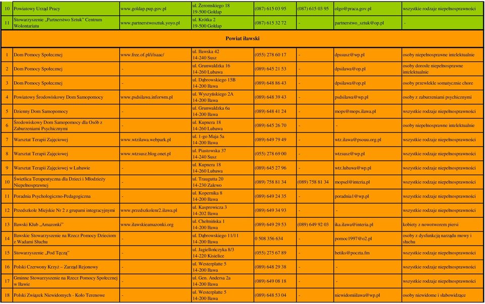 pl/i/isaac/ 2 Dom Pomocy Społecznej 3 Dom Pomocy Społecznej 4 Powiatowy Środowiskowy Dom Samopomocy www.psdsilawa.inforwm.