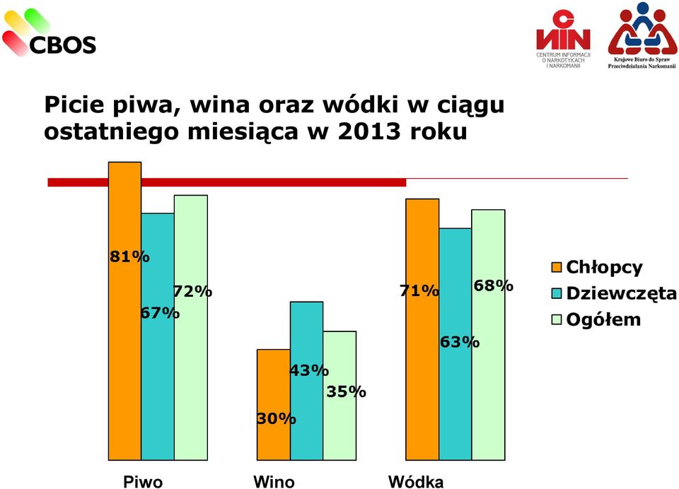 ostatniego miesiąca