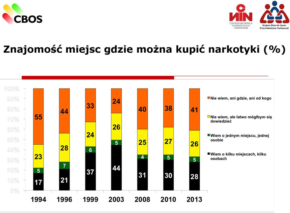 gdzie można