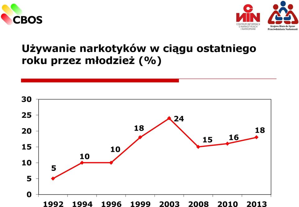 ciągu