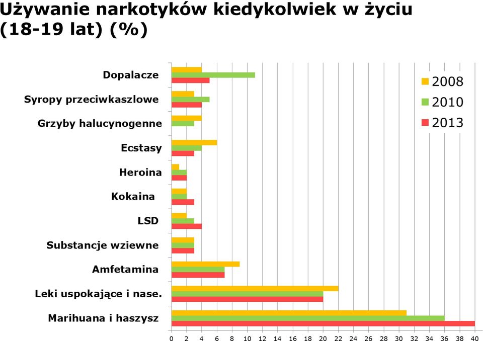 kiedykolwiek