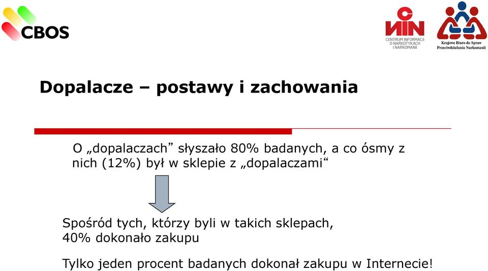 Spośród tych, którzy byli w takich sklepach, 40% dokonało