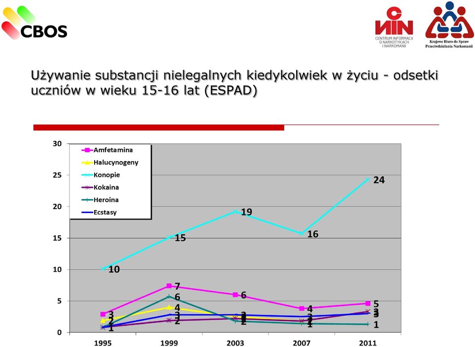 kiedykolwiek w życiu -