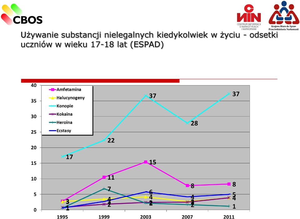 kiedykolwiek w życiu -