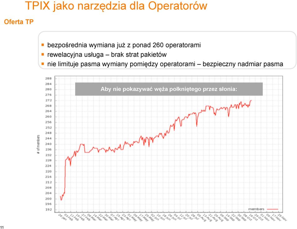 strat pakietów nie limituje pasma wymiany pomiędzy operatorami