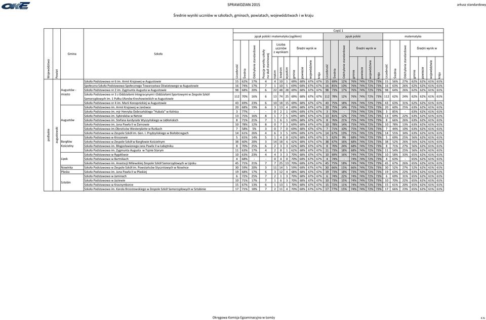 7 1 10 5 69% 68% 67% 67% 16 85% 10% 76% 74% 72% 73% 16 63% 26% 62% 62% 61% 61% Podstawowa nr 2 im.