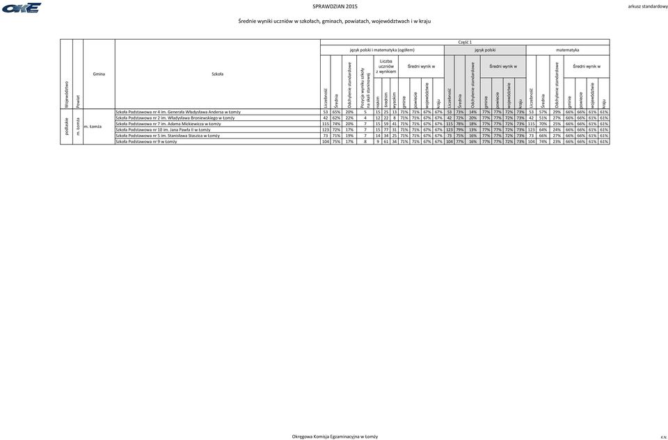 Władysława Broniewskiego w Łomży 42 62% 22% 4 12 22 8 71% 71% 67% 67% 42 72% 20% 77% 77% 72% 73% 42 51% 27% 66% 66% 61% 61% Podstawowa nr 7 im.