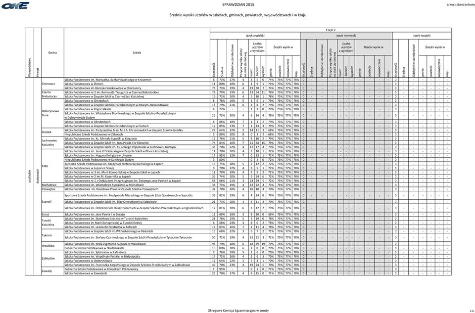 Romualda Traugutta w Czarnej Białostockiej Podstawowa w Zespole Szkół w Czarnej Wsi Kościelnej Podstawowa w Chrabołach Podstawowa w Zespole Szkolno-Przedszkolnym w Nowym Aleksandrowie Podstawowa w