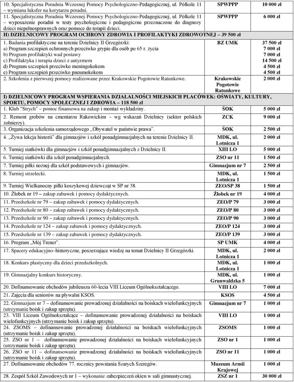 Półkole 11 SPWPPP wyposażenie poradni w testy psychologiczne i pedagogiczne przeznaczone do diagnozy dzieci niepełnosprawnych oraz pomoce do terapii dzieci.