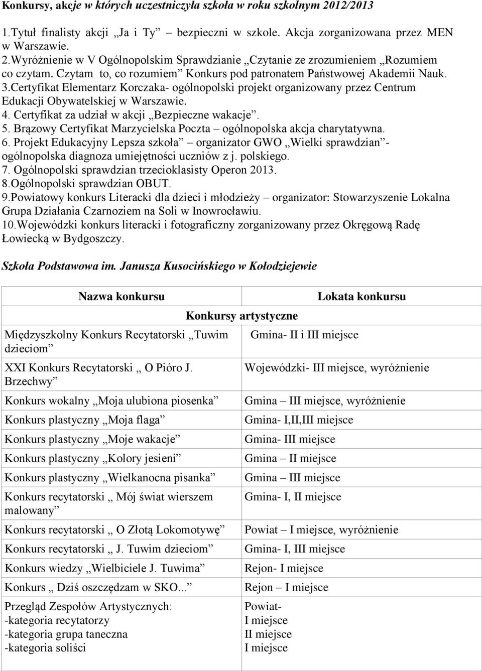 Certyfikat za udział w akcji Bezpieczne wakacje. 5. Brązowy Certyfikat Marzycielska Poczta ogólnopolska akcja charytatywna. 6.