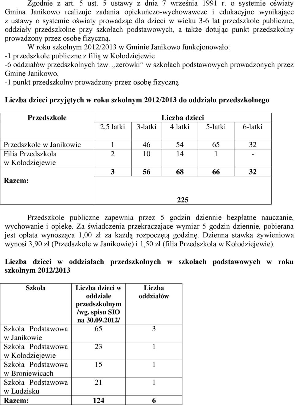 przedszkolne przy szkołach podstawowych, a także dotując punkt przedszkolny prowadzony przez osobę fizyczną.