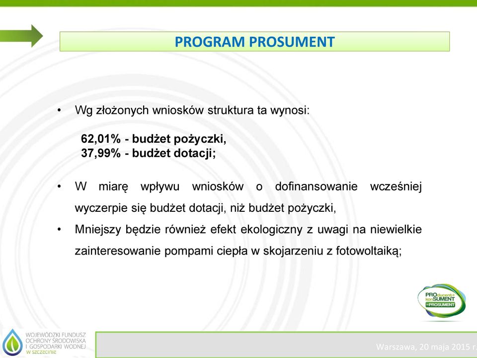 się budżet dotacji, niż budżet pożyczki, Mniejszy będzie również efekt