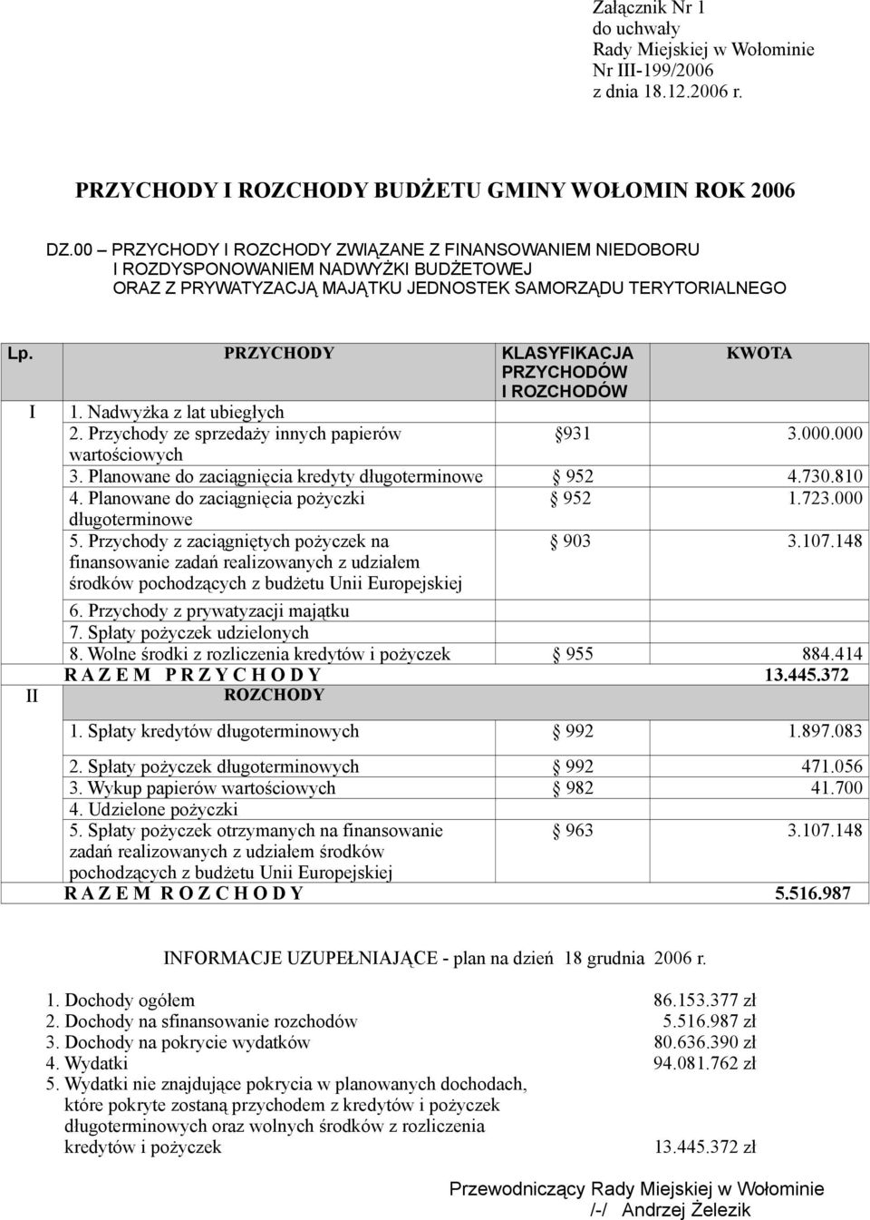 PRZYCHODY KLASYFIKACJA KWOTA PRZYCHODÓW I ROZCHODÓW I 1. Nadwyżka z lat ubiegłych 2. Przychody ze sprzedaży innych papierów 931 3.000.000 wartościowych 3.