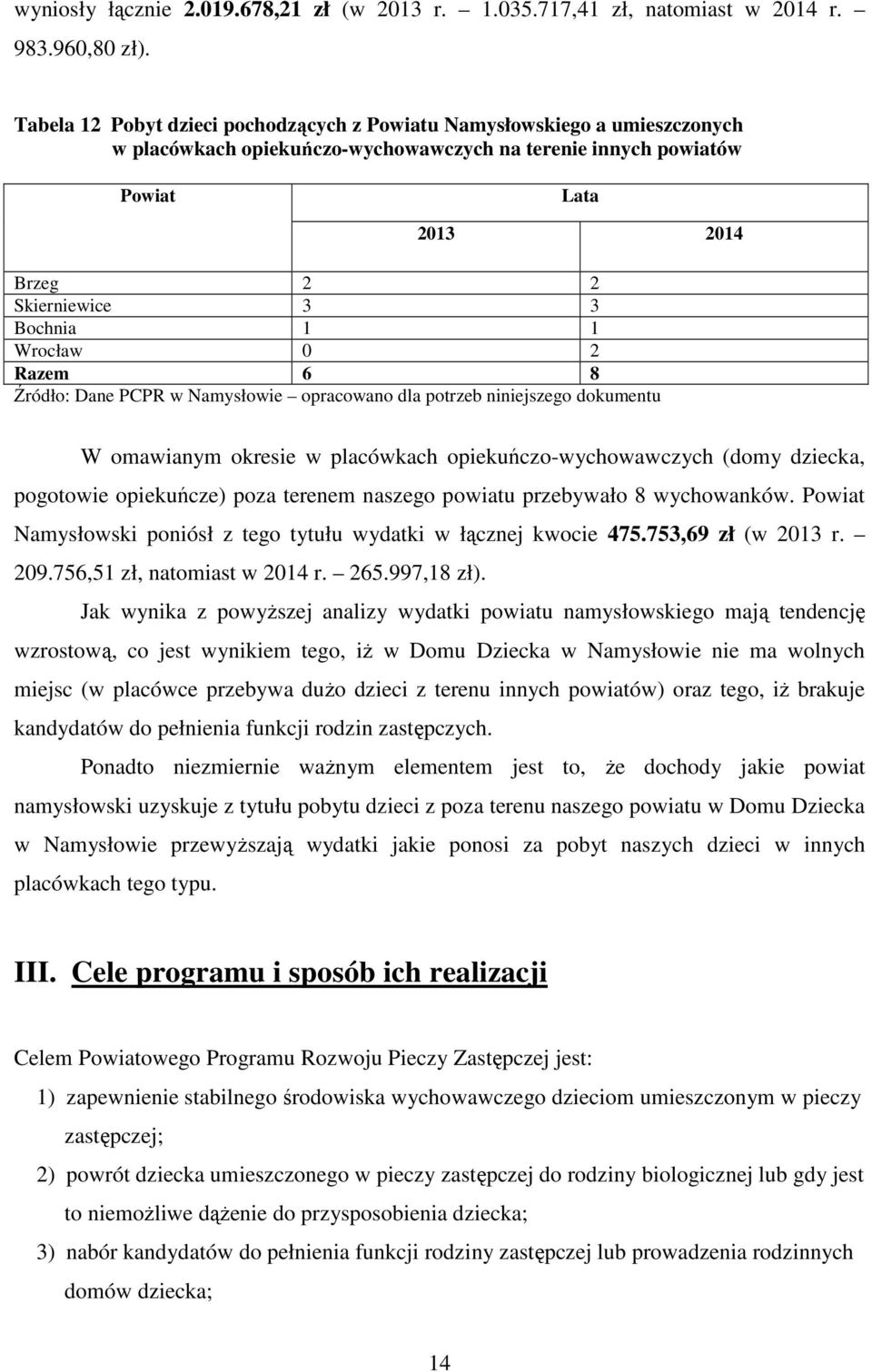 1 1 Wrocław 0 2 Razem 6 8 Źródło: Dane PCPR opracowano dla potrzeb niniejszego dokumentu W omawianym okresie w placówkach opiekuńczo-wychowawczych (domy dziecka, pogotowie opiekuńcze) poza terenem