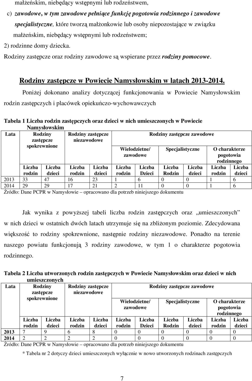 Rodziny zastępcze w Powiecie Namysłowskim w latach 2013-2014.