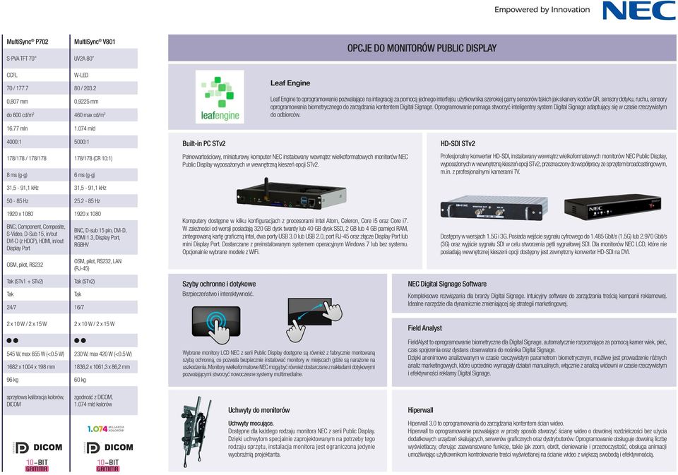 szerokiej gamy sensorów takich jak skanery kodów QR, sensory dotyku, ruchu, sensory oprogramowania biometrycznego do zarządzania kontentem Digital Signage.