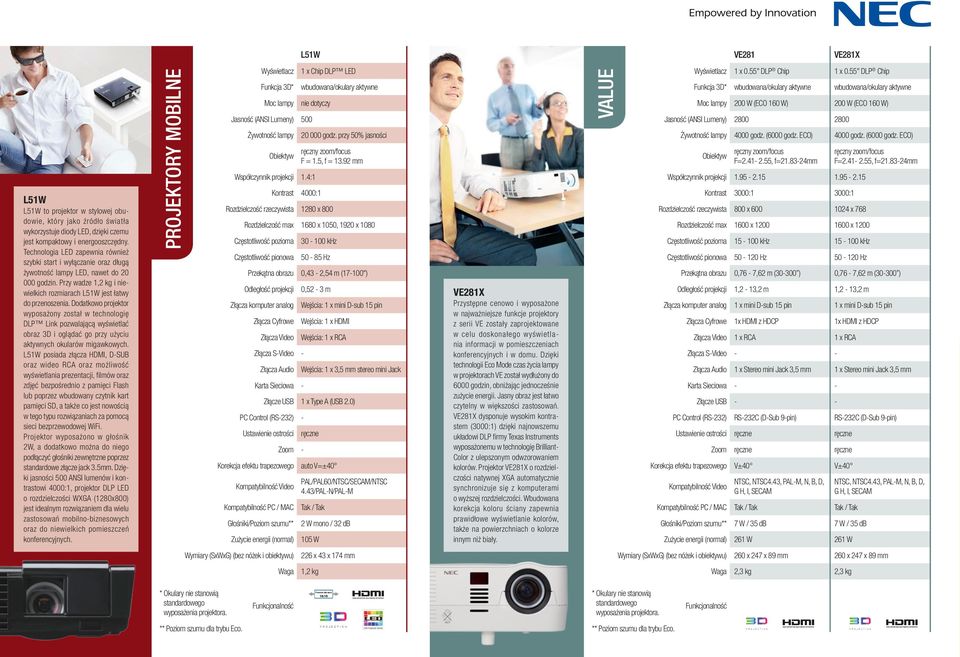 Dodatkowo projektor wyposażony został w technologię DLP Link pozwalającą wyświetlać obraz 3D i oglądać go przy użyciu aktywnych okularów migawkowych.