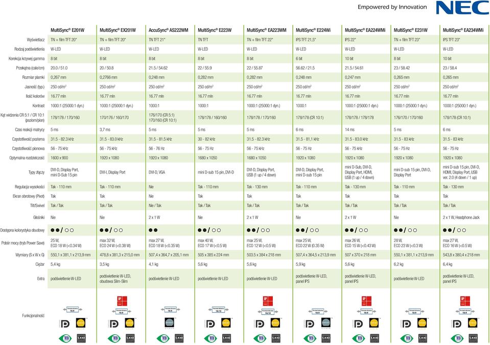 bit 8 bit 8 bit 8 bit 6 bit 10 bit 8 bit 10 bit Przekątna (cale/cm) 20.0 / 51.0 20 / 50.8 21.5 / 54.62 22 / 55.9 22 / 55.87 56.62 / 21.5 21.5 / 54.61 23 / 58.42 23 / 58.