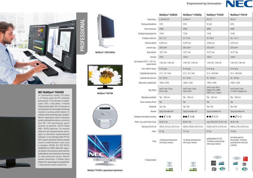 1 Rozmiar plamki 0,255 mm 0,270 mm 0,265 mm 0,270 mm Jasność (typ.) 280 cd/m 2 300 cd/m 2 250 cd/m 2 320 cd/m 2 Ilość kolorów 16.77 mln 16.