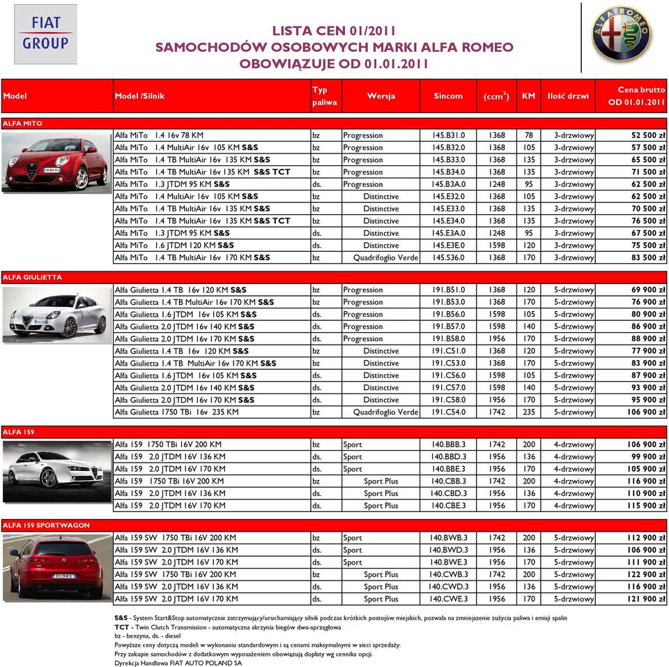 4 TB MultiAir 16v 135 KM S&S bz Progression 145.B33.0 1368 135 3-drzwiowy 65 500 zł Alfa MiTo 1.4 TB MultiAir 16v 135 KM S&S TCT bz Progression 145.B34.0 1368 135 3-drzwiowy 71 500 zł Alfa MiTo 1.