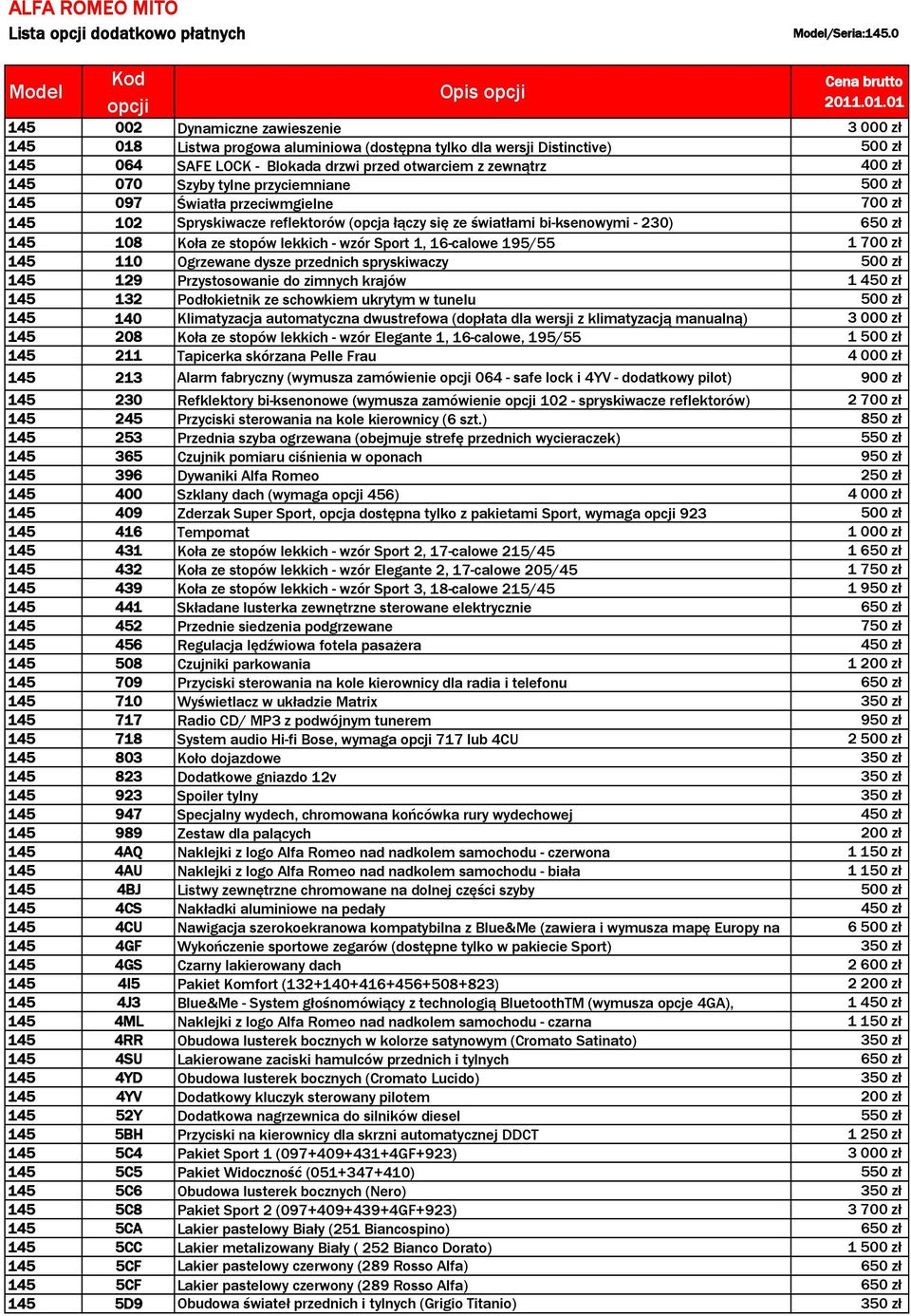 070 Szyby tylne przyciemniane 500 zł 145 097 Światła przeciwmgielne 700 zł 145 102 Spryskiwacze reflektorów (opcja łączy się ze światłami bi-ksenowymi - 230) 650 zł 145 108 Koła ze stopów lekkich -