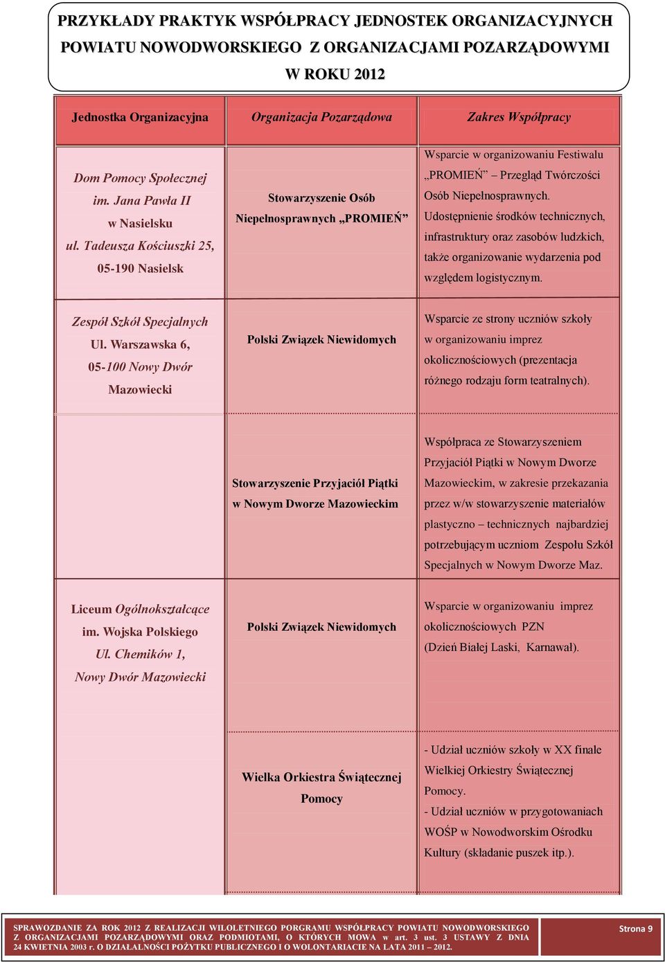 Tadeusza Kościuszki 25, 05-190 Nasielsk Stowarzyszenie Osób Niepełnosprawnych PROMIEŃ Wsparcie w organizowaniu Festiwalu PROMIEŃ Przegląd Twórczości Osób Niepełnosprawnych.