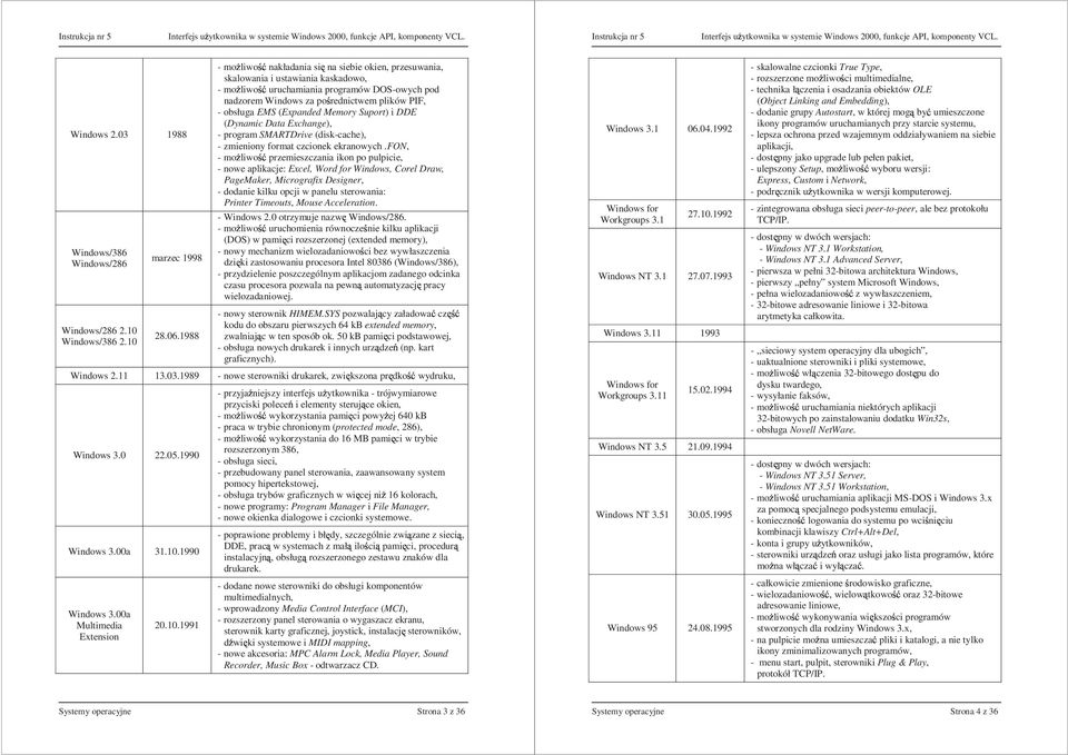 10 Windows/386 2.10 marzec 1998 28.06.