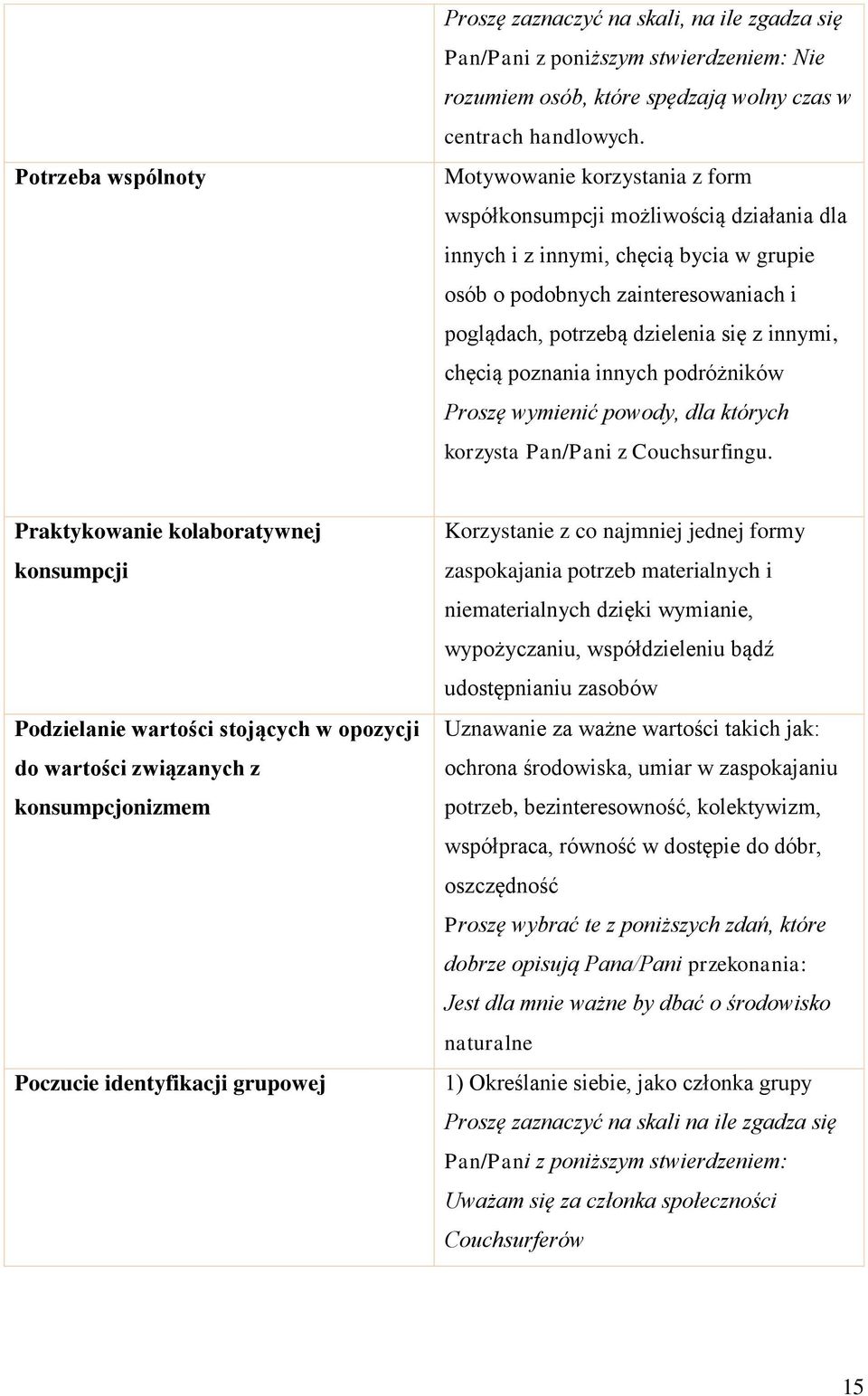 chęcią poznania innych podróżników Proszę wymienić powody, dla których korzysta Pan/Pani z Couchsurfingu.