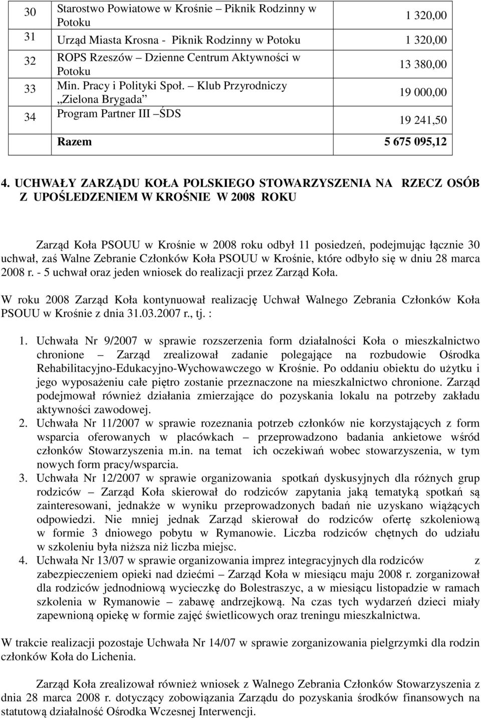 UCHWAŁY ZARZĄDU KOŁA POLSKIEGO STOWARZYSZENIA NA RZECZ OSÓB Z UPOŚLEDZENIEM W KROŚNIE W 2008 ROKU Zarząd Koła PSOUU w Krośnie w 2008 roku odbył 11 posiedzeń, podejmując łącznie 30 uchwał, zaś Walne