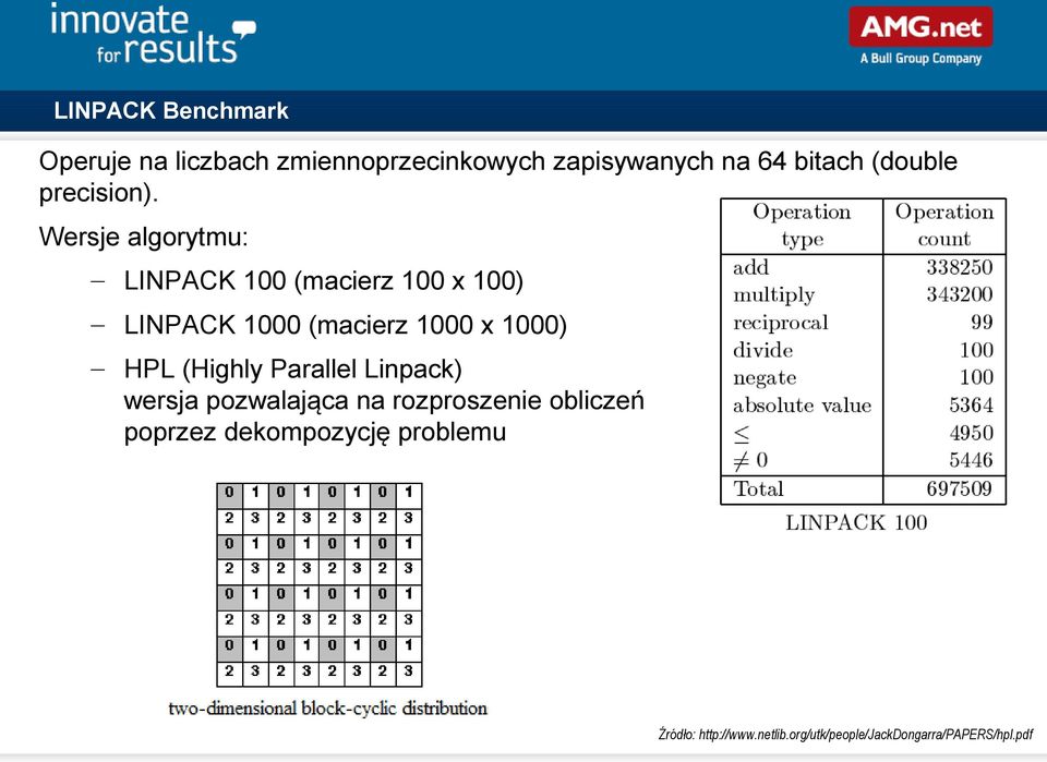 Wersje algorytmu: LINPACK 100 (macierz 100 x 100) LINPACK 1000 (macierz 1000 x 1000) HPL