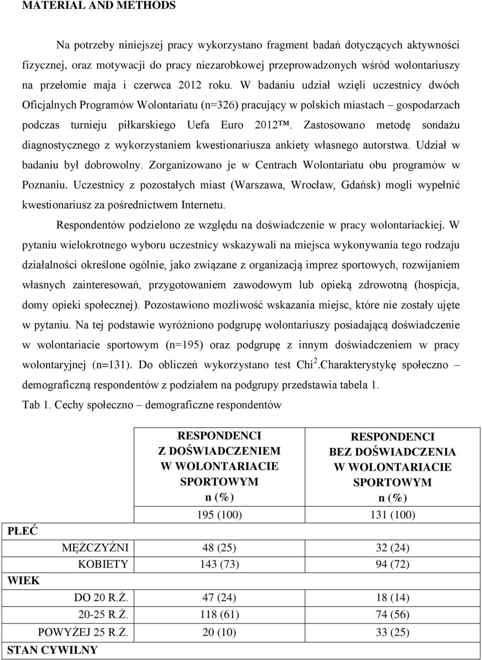 Zastosowano metodę sondażu diagnostycznego z wykorzystaniem kwestionariusza ankiety własnego autorstwa. Udział w badaniu był dobrowolny.