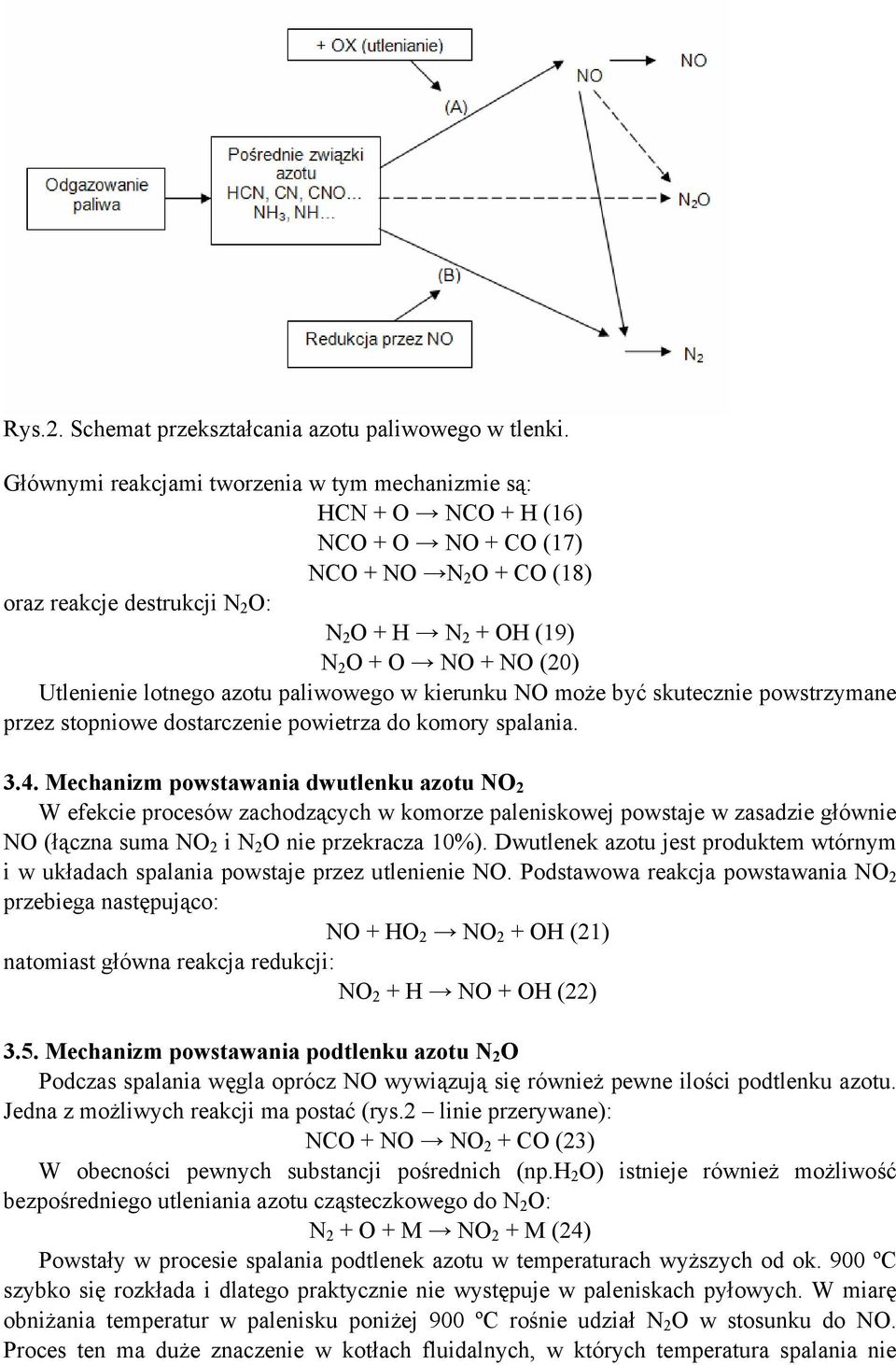 Utlenienie lotnego azotu paliwowego w kierunku NO może być skutecznie powstrzymane przez stopniowe dostarczenie powietrza do komory spalania. 3.4.