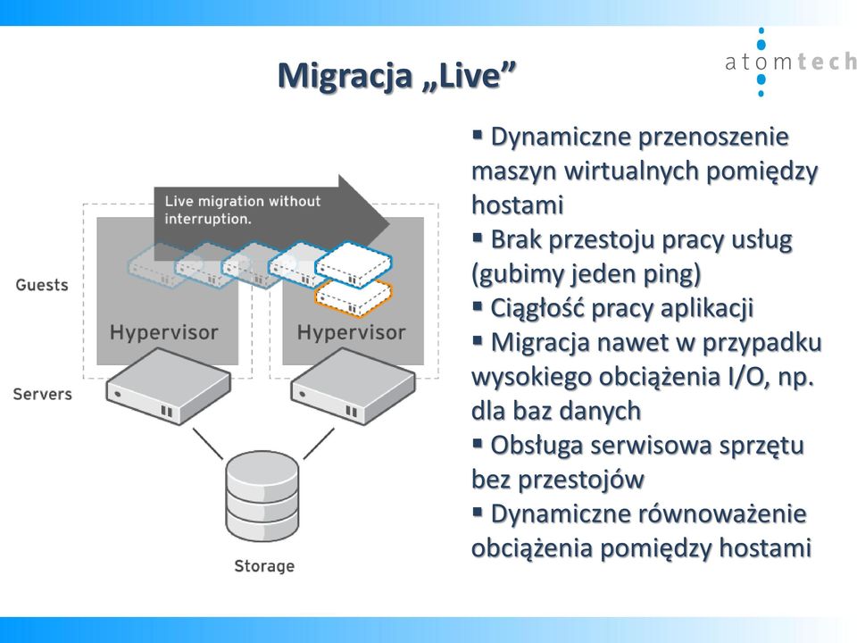 Migracja nawet w przypadku wysokiego obciążenia I/O, np.