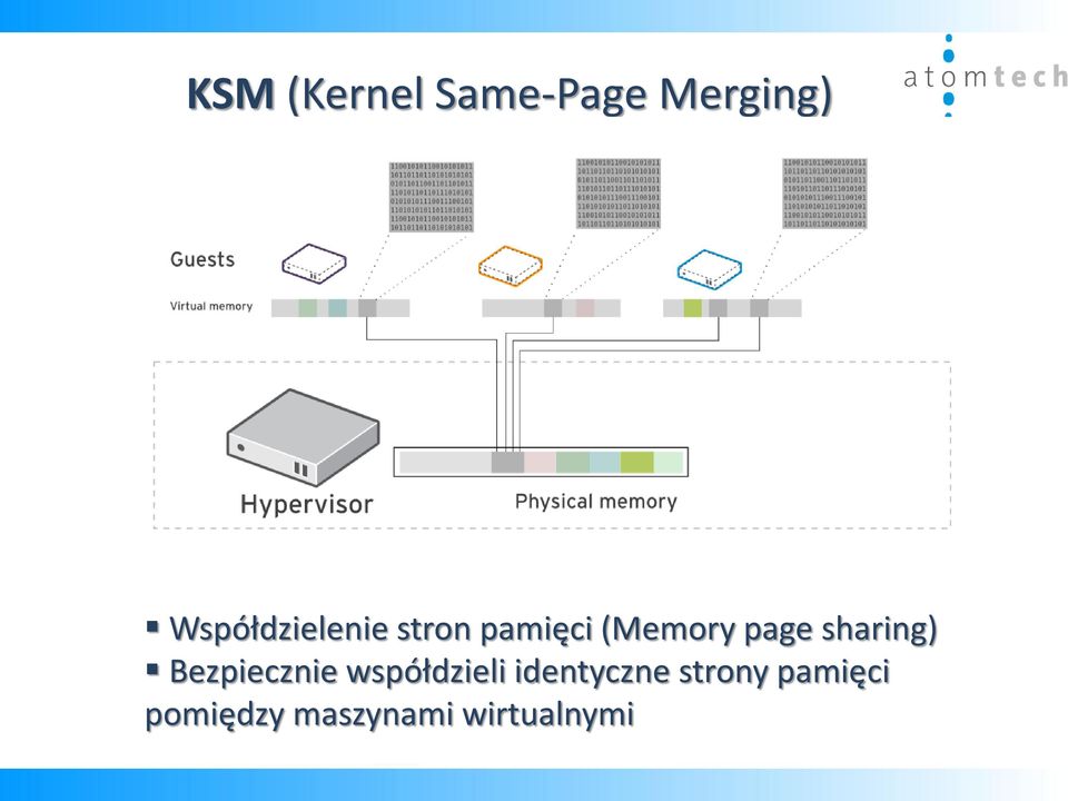 page sharing) Bezpiecznie współdzieli