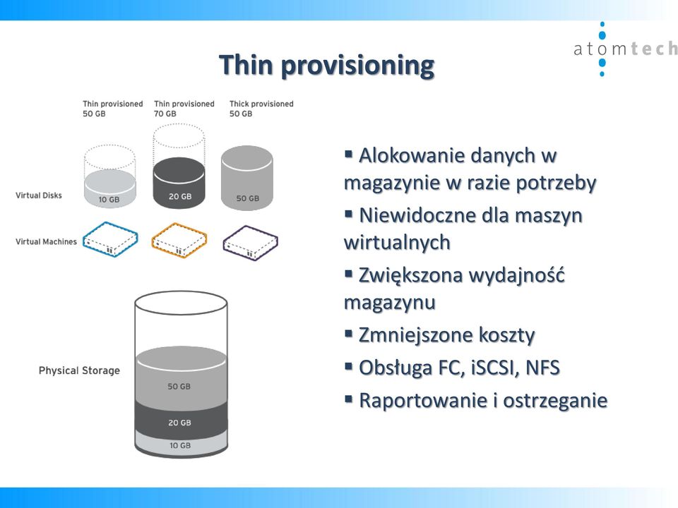 Zwiększona wydajnośd magazynu Zmniejszone koszty