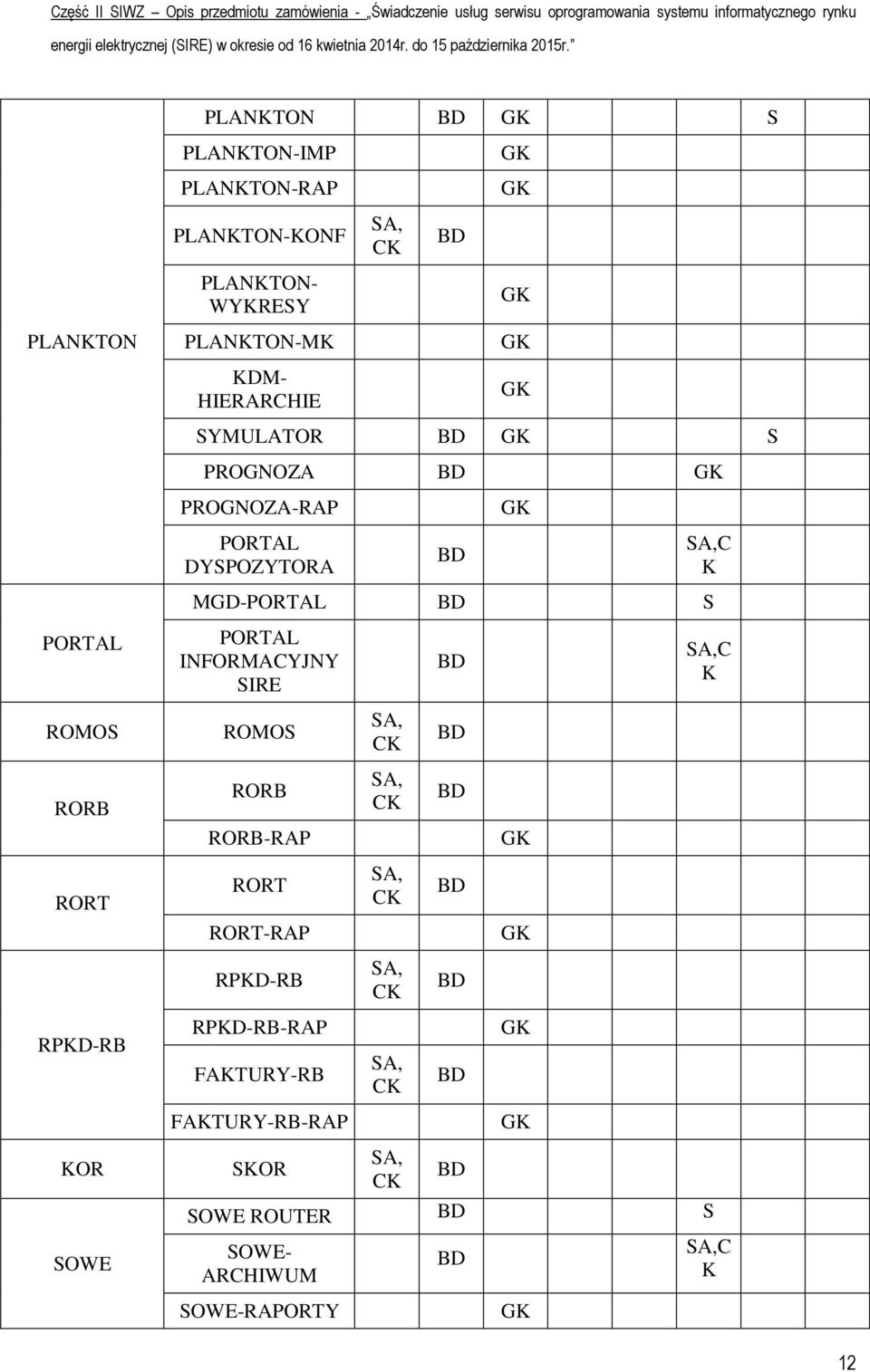 INFORMACYJNY SIRE C K ROMOS ROMOS RORB RORB RORB-RAP RORT RORT RORT-RAP RPKD-RB RPKD-RB