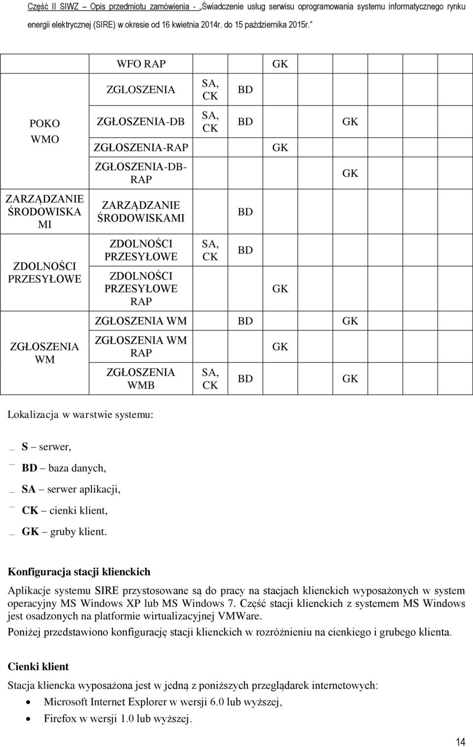 Konfiguracja stacji klienckich Aplikacje systemu SIRE przystosowane są do pracy na stacjach klienckich wyposażonych w system operacyjny MS Windows XP lub MS Windows 7.