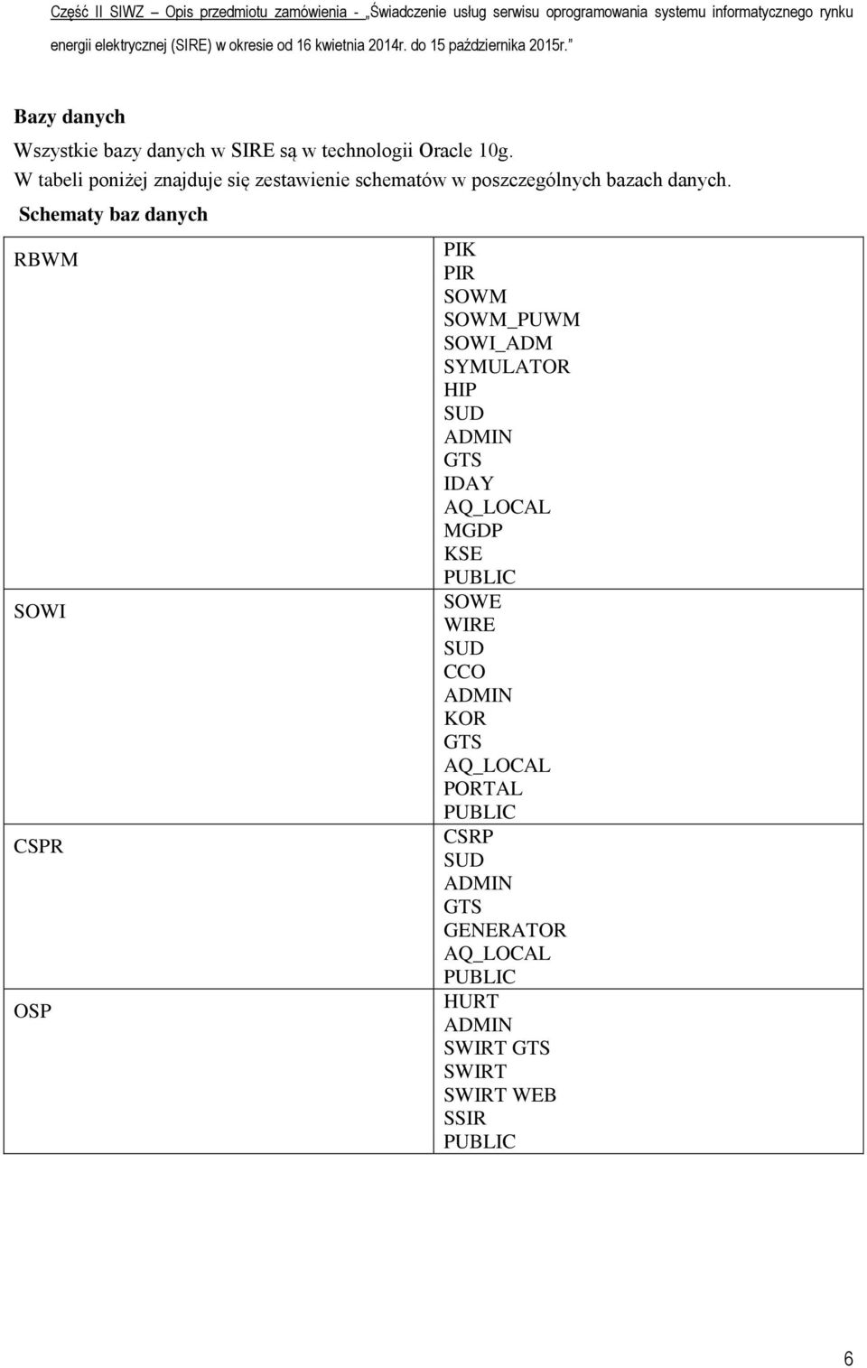 Schematy baz danych RBWM SOWI CSPR OSP PIK PIR SOWM SOWM_PUWM SOWI_ADM SYMULATOR HIP SUD ADMIN GTS IDAY